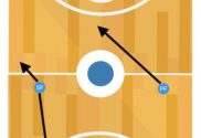 Press Break - Guard Stack - eBasketballCoach Members Area